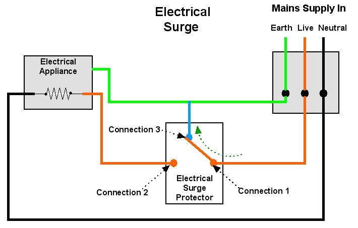 electrical-surge-protection